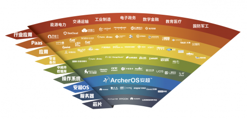 华云数据率先完成全部国产操作系统兼容性互认证！