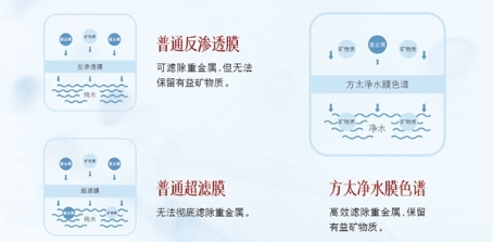 方太净水器 解锁有益人体的健康密码