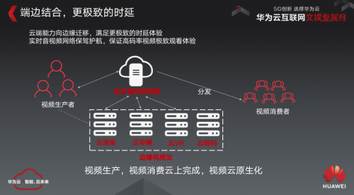 借力5G东风，华为云直播间大咖共话音视频发展新风口