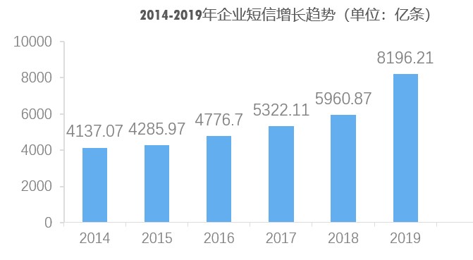 小源科技：推动短信行业变革，激活产业链生态繁荣