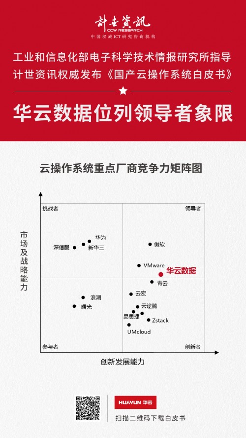 《国产云操作系统白皮书》发布 华云数据位列云操作系统领导者象限!