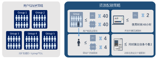 高效共享GPU！浪潮AIStation突破企业AI计算资源极限