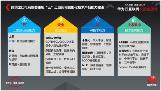 华为云推出“凌云出海”计划，助力中国企业出海扬帆起航