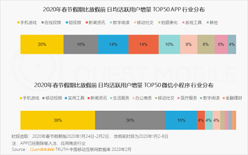 游密科技携手华为云，探讨5G时代下音视频领域的创新变革