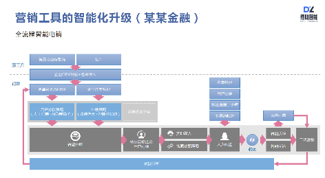 得助智能外呼、智能客服如何让企业服务营销更有效？