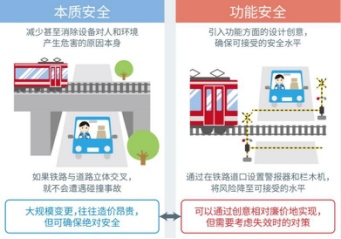 在构筑汽车安全方面半导体发挥的作用以及罗姆的行动