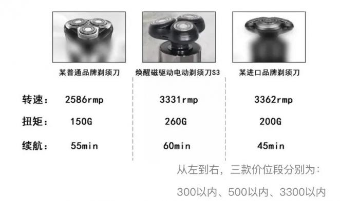 焕醒磁驱动电动剃须刀，领先黑科技产品