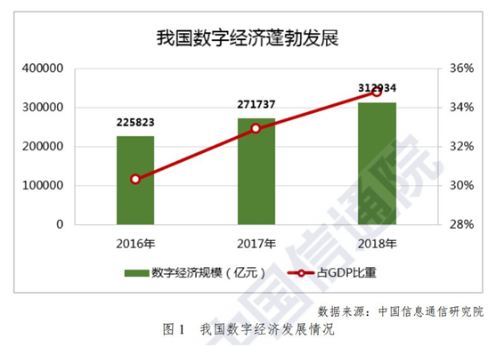 如何唤醒蛰伏中的企业？华为云给出了这样的答案