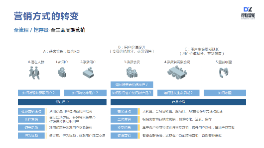 得助智能如何助力企业服务营销升级