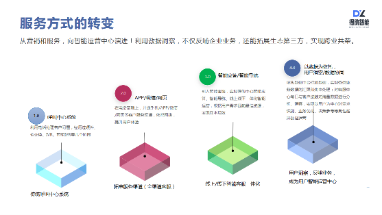 得助智能如何助力企业服务营销升级