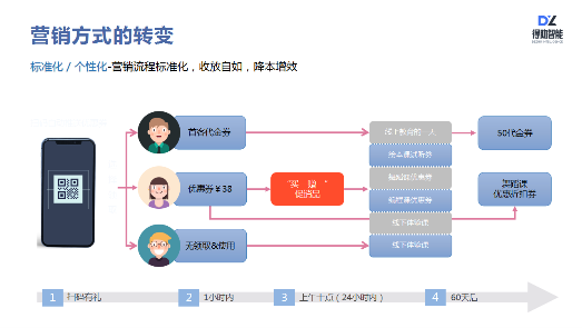 得助智能如何助力企业服务营销升级