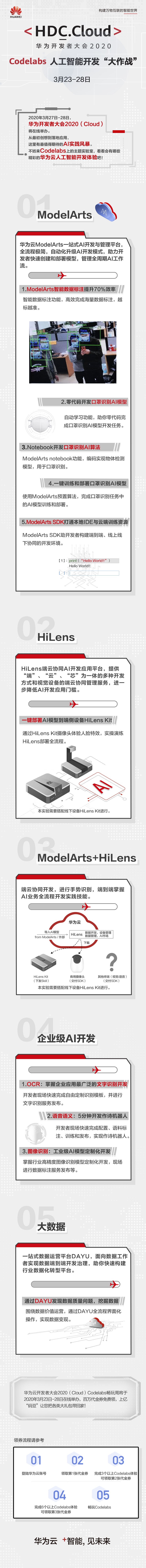 华为开发者大会2020（Cloud）Codelabs进行时，速来解锁云上AI开发大作战