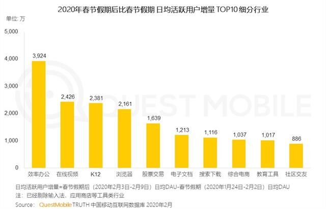 疫情之下单日消息量破千亿 融云以通信云技术助力全行业战疫