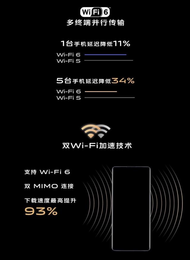 一文带你了解最新5G旗舰手机