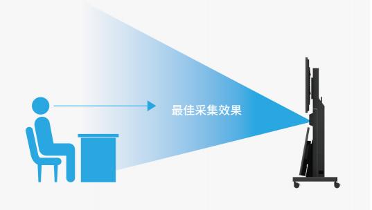 多功能网呈NEX1200U，
阐释科达视频会议+