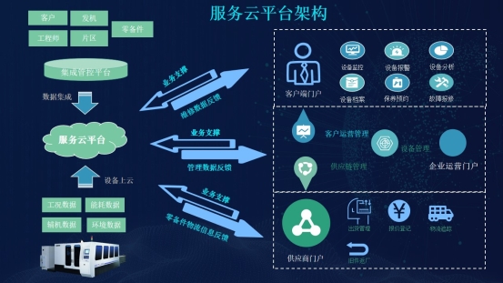 云平台、数字工厂 “能打硬仗”的华制智能如何搭建工业互联网？