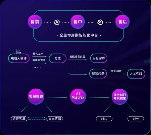 践行「通讯+AI」，容联加速传统行业智能化改造