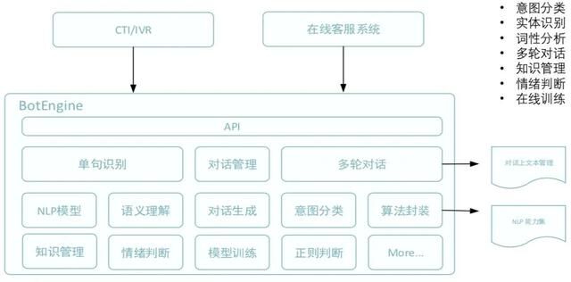 践行「通讯+AI」，容联加速传统行业智能化改造