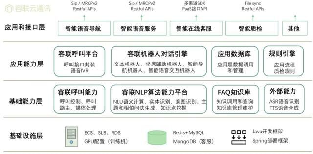 践行「通讯+AI」，容联加速传统行业智能化改造