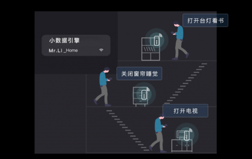 南京物联发布智能家居全方位服务平台—Ubi-X