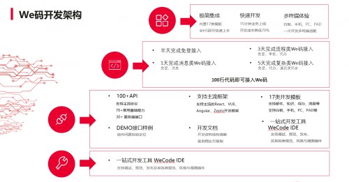 一百行代码即可改造华为云WeLink？尽在HDC.Cloud