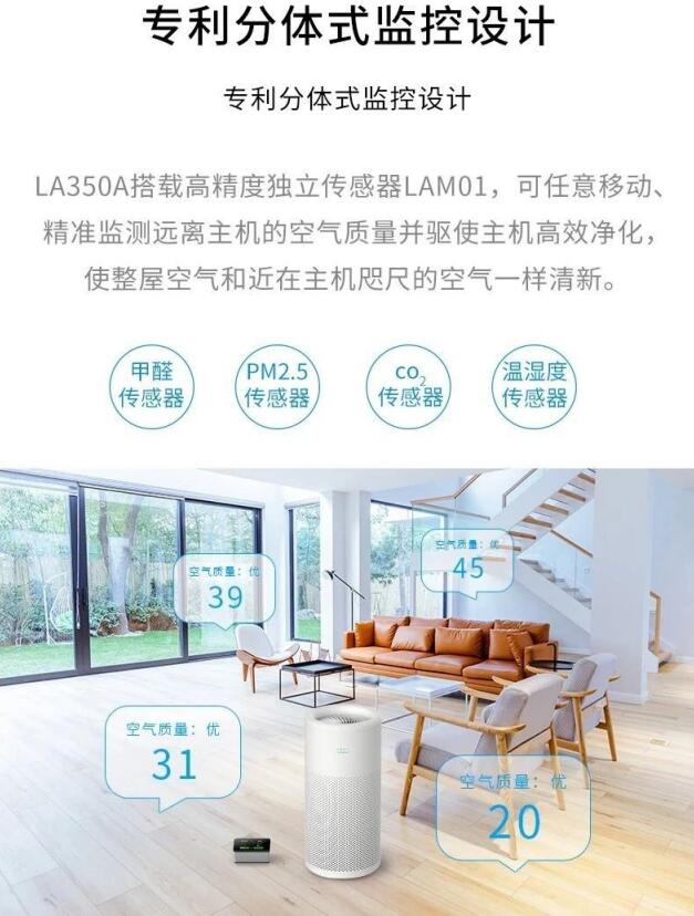 LIFAair 350A荣获首批具有除病毒能力空气净化器优势产品推荐