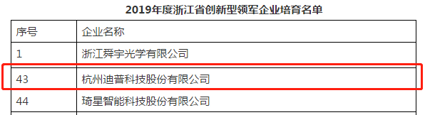 迪普科技入选2019年度浙江省创新型领军企业培育名单