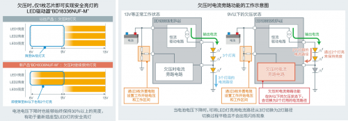 ROHM推出LED驱动器“BD18336NUF-M”