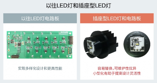 ROHM推出LED驱动器“BD18336NUF-M”