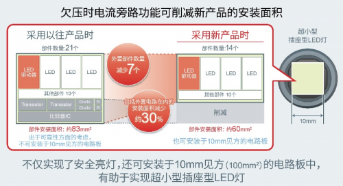 ROHM推出LED驱动器“BD18336NUF-M”