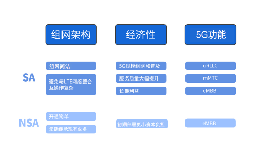 5G硬核！广和通FG150/FM150 5G 模组SA模式实测上行竟达914Mbps