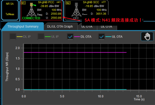 5G硬核！广和通FG150/FM150 5G 模组SA模式实测上行竟达914Mbps