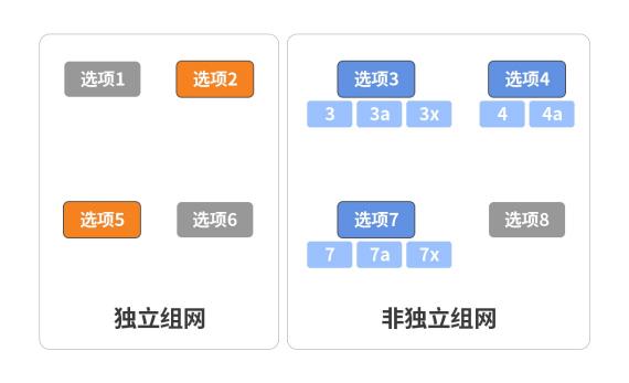 5G硬核！广和通FG150/FM150 5G 模组SA模式实测上行竟达914Mbps