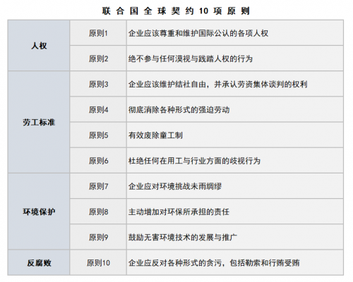 坚持可持续发展，了解Brother的 CSR经营