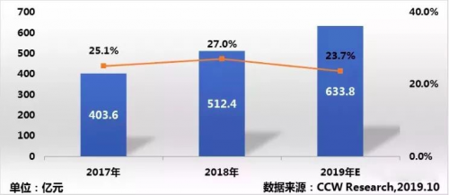 计世资讯研究：九州云入选中国私有云创新者象限