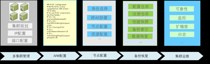 云搜索服务技术实践：华为开发者大会HDC.Cloud
技术解读