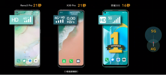 首发麒麟820 荣耀30S全方位定义旗舰级5G体验