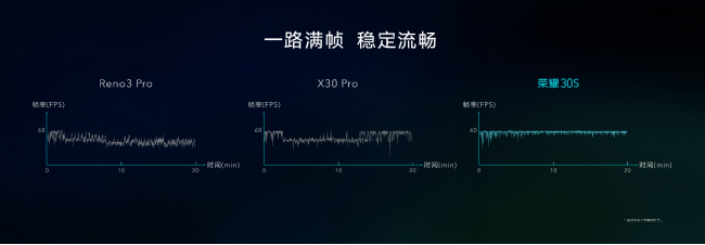 首发麒麟820 荣耀30S全方位定义旗舰级5G体验