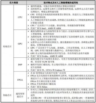 解读寒武纪招股书：独角兽的疯狂彩蛋