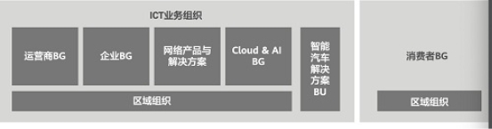 华为轮值董事长徐直军：2020更艰难，争取活下来