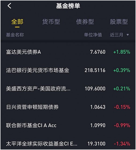 老虎证券到了关键时刻：Non-Gaap净利润转正、收入来源多元化