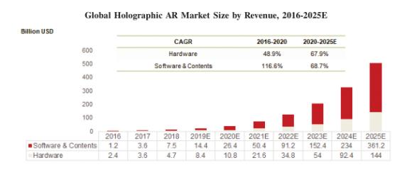 5G全息AI视觉之一WiMi微美云息（US:WIMI）成功启动纳斯达克全球板IPO