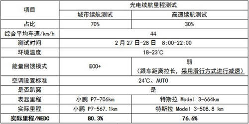 除了电池，续航706公里的小鹏P7还有哪些黑科技