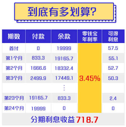 24期免息还赚钱？苏宁中央空调0首付开装！