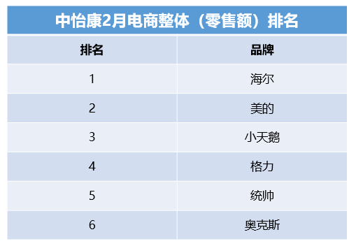 99.9%除菌家电被市场认可，这一年轻品牌给出成套解决方案