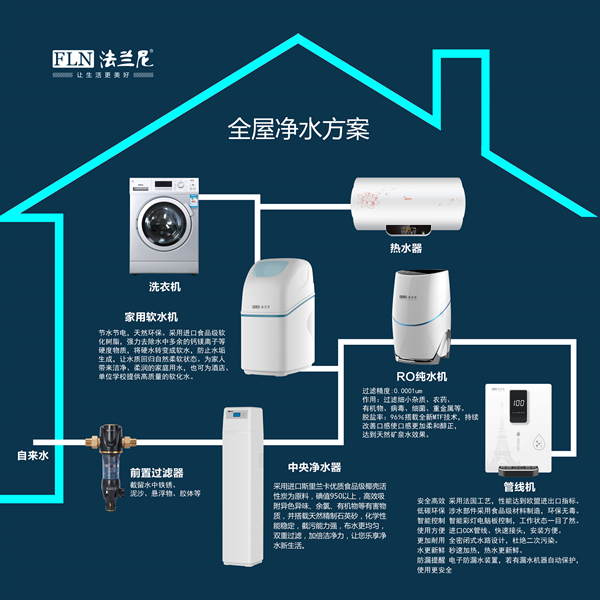 净水器十大品牌哪个好？保障家庭健康用水优选法兰尼