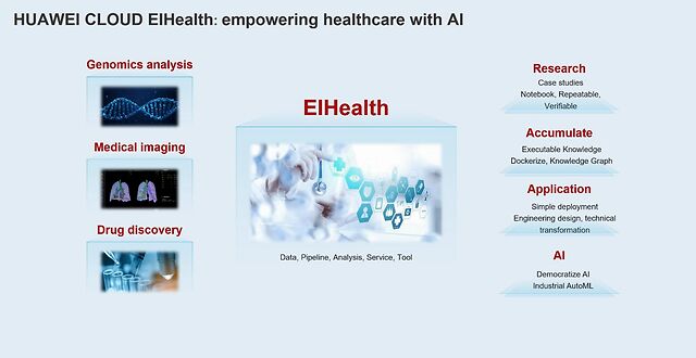 科技战疫，华为云面向全球开放EI医疗智能体