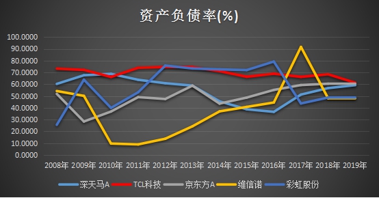 十年ROE持续跑赢行业，静待TCL科技PE复苏