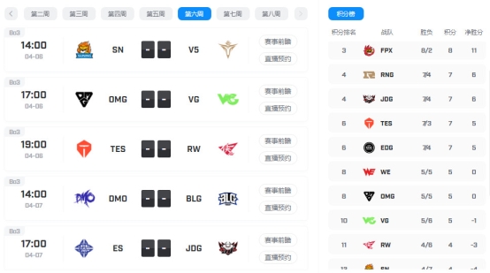 雷竞技LPL春季赛线上赛预测：OMG VS VG，VG三连胜来势汹汹，OMG三连败恐难以抵挡