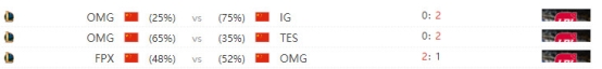 雷竞技LPL春季赛线上赛预测：OMG VS VG，VG三连胜来势汹汹，OMG三连败恐难以抵挡
